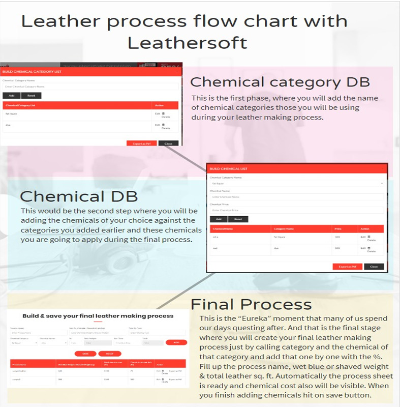 leather-process-flowchart